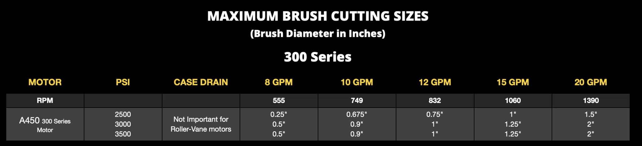 MX330 Fixed tooth for Mini Excavator